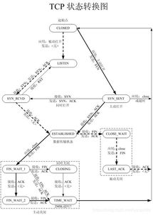 后臺開發常見計算機網絡面試題及參考答案