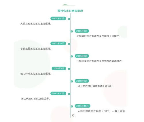 央行講堂 | 支付系統知多少 計算機網絡技術如何驅動現代金融動脈